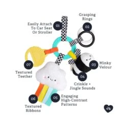 Itzy Ritzy Bitzy Busy Ring Teething Activity Toy, Rainbow -Baby Product Specialty Store Itzy Ritzy Bitzy Busy Ring Teething Activity Toy High Contrast 2