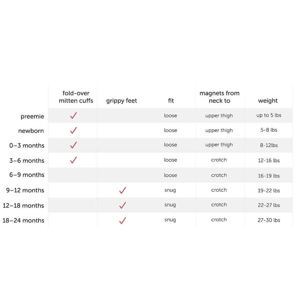 Magnetic Me BAA BAA Baby Modal Footie, Blue 7 Magnetic Me BAA BAA Baby Modal Footie, Blue - Image 5