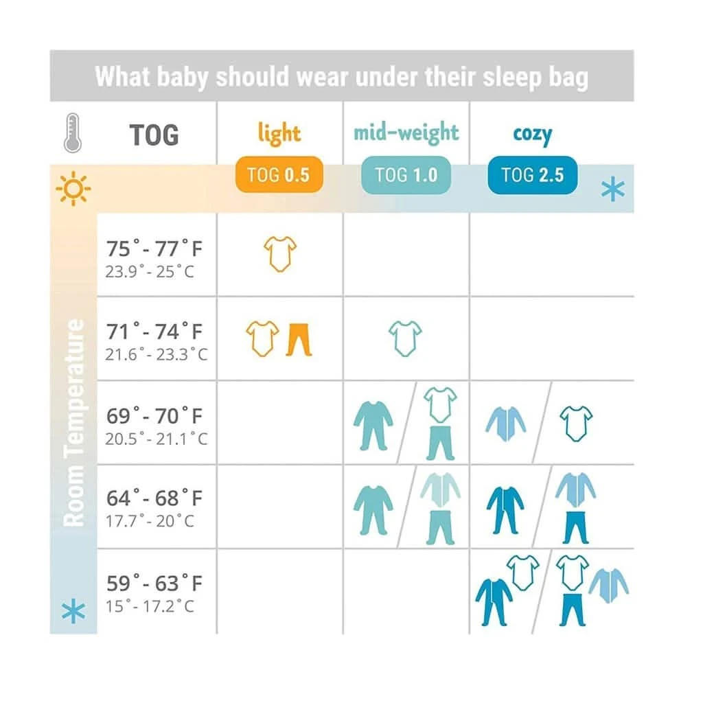 ERGOBABY On The Move Sleep Bag Large (18-36 Months) TOG 0.5 8 ERGOBABY On The Move Sleep Bag Large (18-36 Months) TOG 0.5 - Image 6