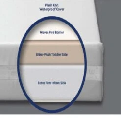 Moonlight Starlight Dream Crib Mattress -Baby Product Specialty Store moonlight starlight dream crib mattressmoosldreamcranb babyanb baby 981219