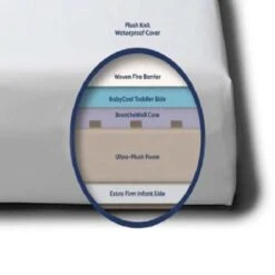 Moonlight Starlight Sleepwell Crib Mattress 13 Moonlight Starlight Sleepwell Crib Mattress -Baby Product Specialty Store moonlight starlight sleepwell crib mattressmooslswl00r1cranb babyanb baby 965056